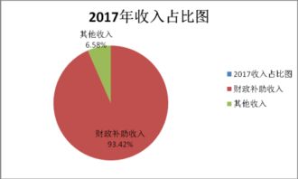 景洪市水產(chǎn)技術(shù)推廣站2017年度部門決算公開報(bào)告