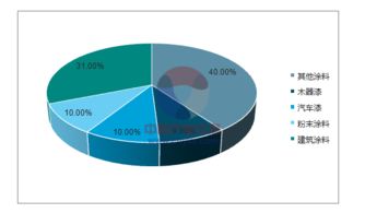 水性啞光樹脂與科思創(chuàng)水性解決方案在紡織、膠黏劑及助劑領(lǐng)域的技術(shù)推廣