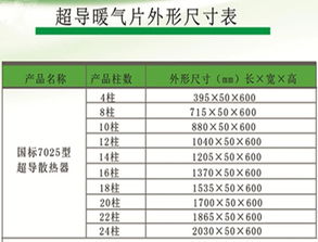 超導暖氣片技術(shù)推廣 節(jié)能高效，靜音環(huán)保的暖氣新選擇