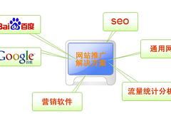 技術(shù)驅(qū)動(dòng)，品牌騰飛——錦州企業(yè)推廣建站與優(yōu)化推廣解決方案