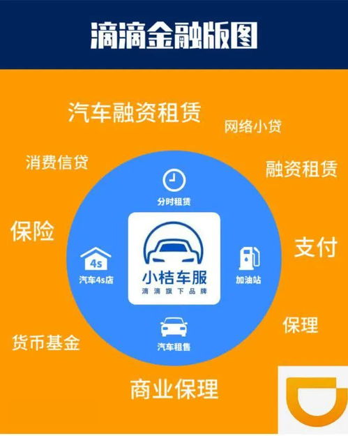 滴滴的金融夢 以個人信用修復服務為支點